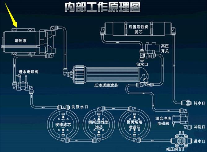 净水器能过滤微型塑料吗？